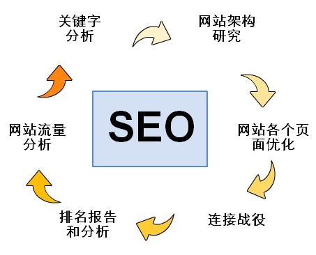 做好企业网站的搜索引擎优化工作